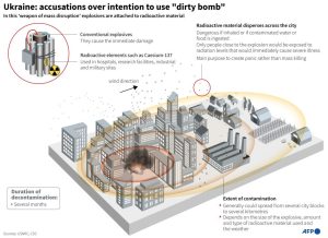 How bad are dirty bombs?