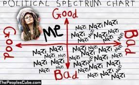 nazi-political-spectrum