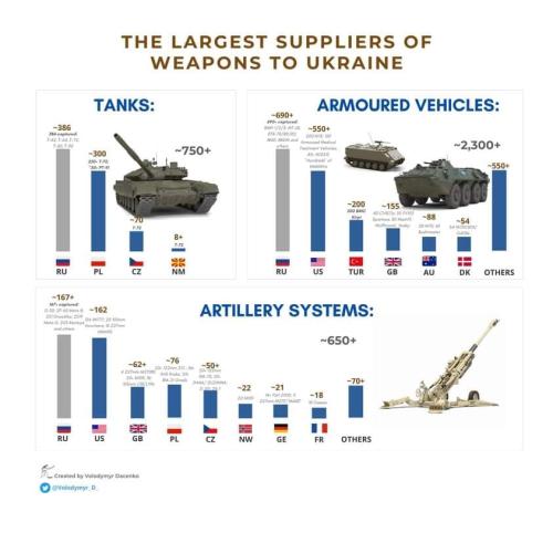 Photo-russian-suppliers-to-Ukraine